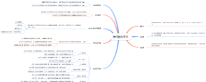 提尔施氏手术