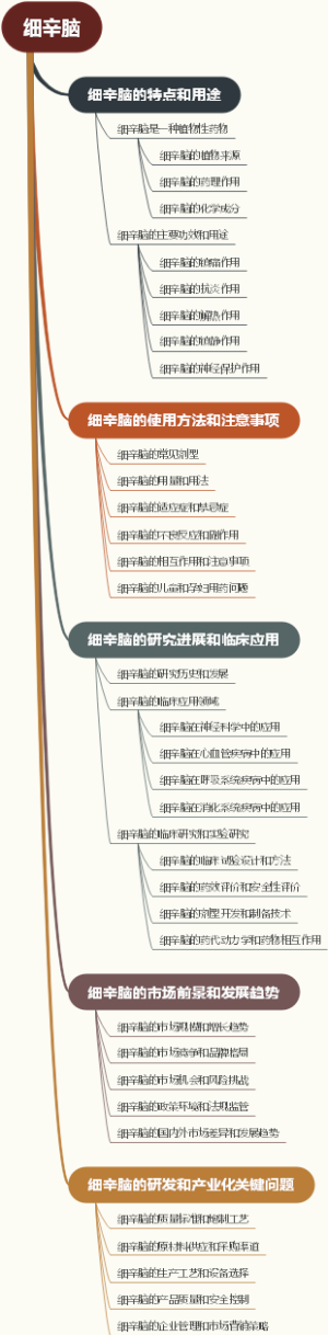 细辛脑