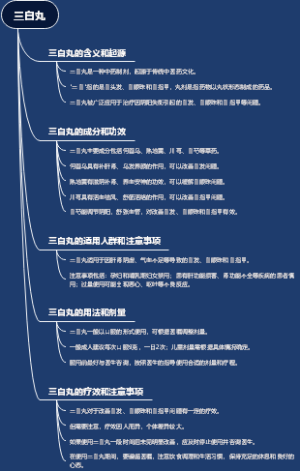 三白丸