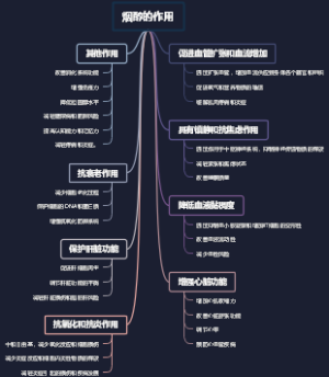 烟醇的作用