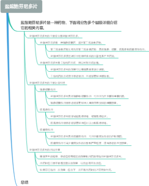 盐酸地芬尼多片