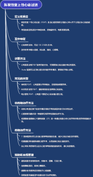 阵发性室上性心动过速