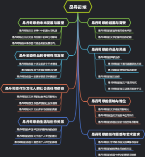 昂丹司琼