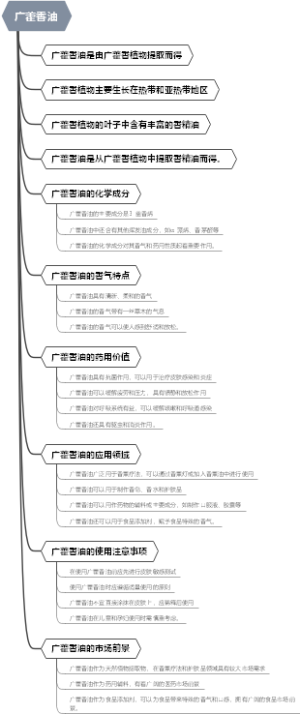 广藿香油