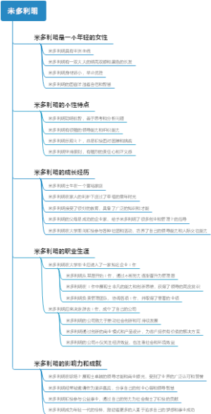 米多利明