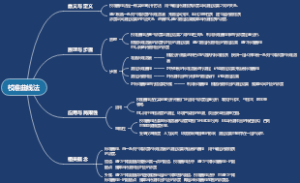 校准曲线法