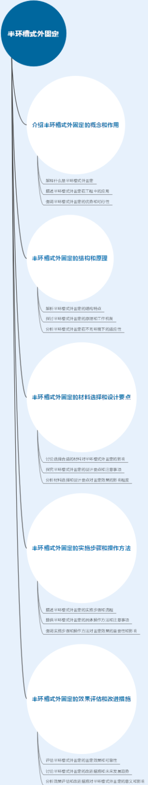 半环槽式外固定