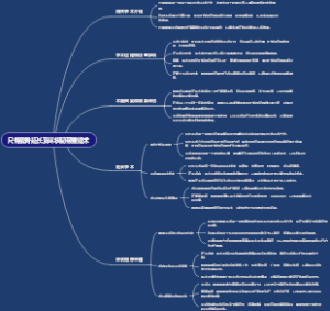 尺骨截骨延长及环状韧带重建术