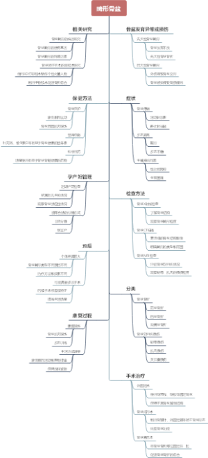 畸形骨盆