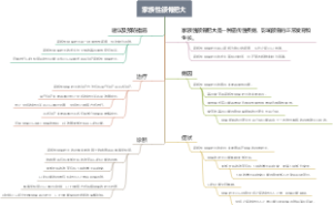 家族性颌骨肥大