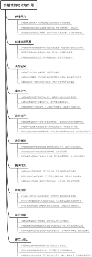 水蜡烛的功效与作用