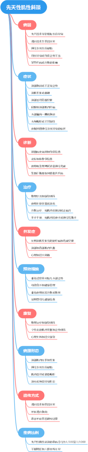 先天性肌性斜颈