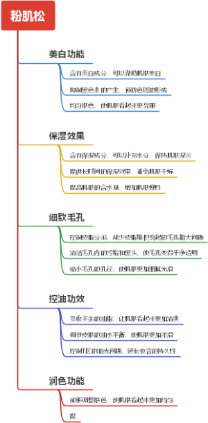 粉肌松
