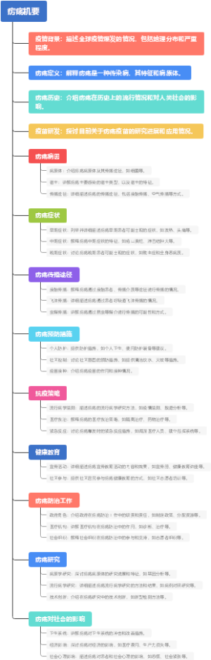 疠疡机要