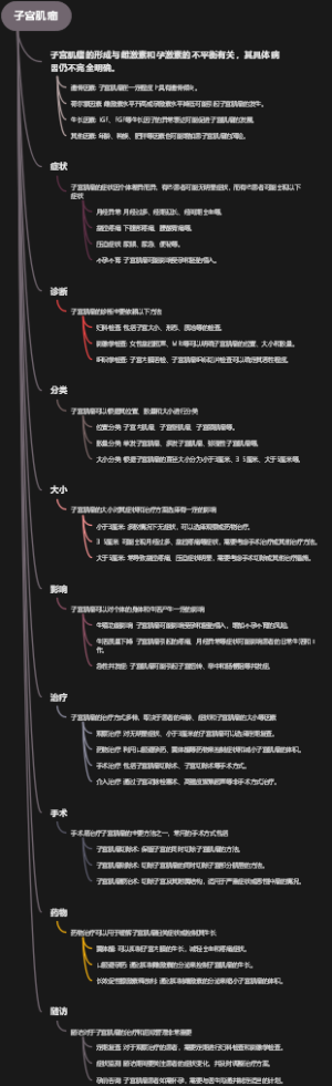 子宫肌瘤
