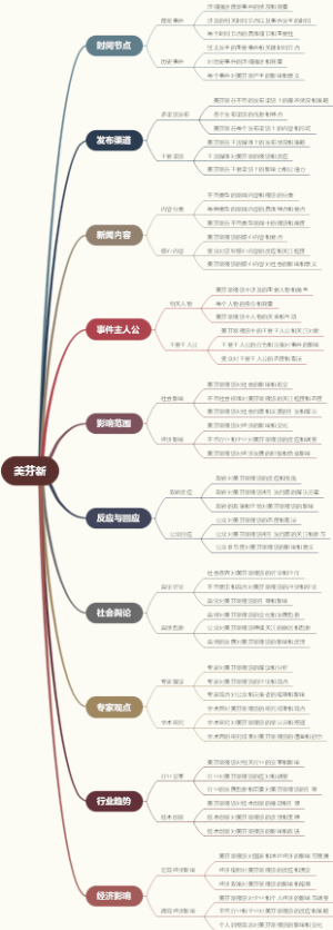 美芬新
