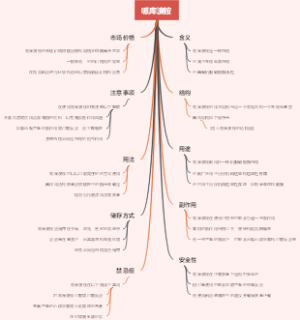 哌库溴铵