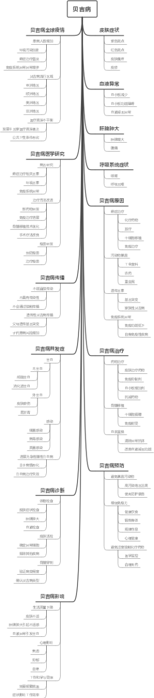 贝吉病