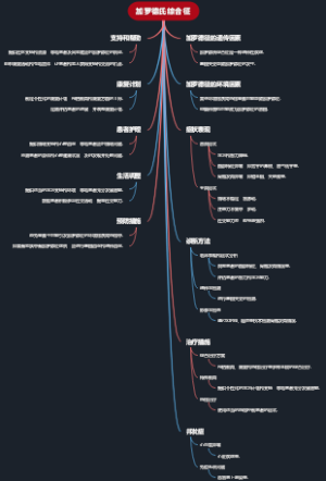 加罗德氏综合征