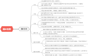 循环生理