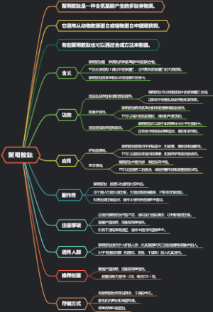 聚明胶肽