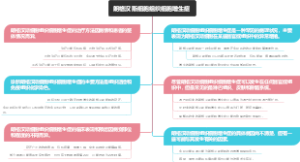 朗格汉斯细胞组织细胞增生症