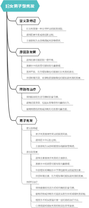 妇女男子型秃发
