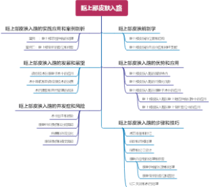 眶上部皮肤入路
