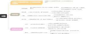 木村病