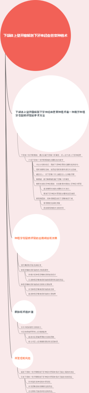 下颌体上壁开窗解剖下牙神经血管束种植术