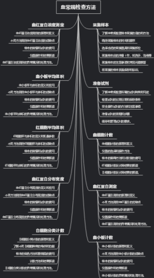 血常规检查方法