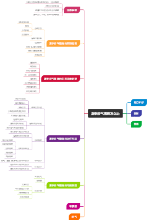 夏季痧气腹痛怎么治