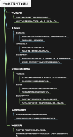 千年耗子屎种子的用法