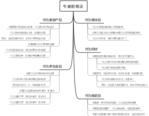 牛靥的用法