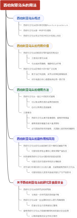 西伯利亚乌头的用法