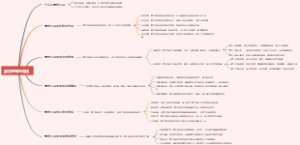 蒙古苍耳的用法