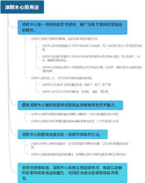 漆树木心的用法