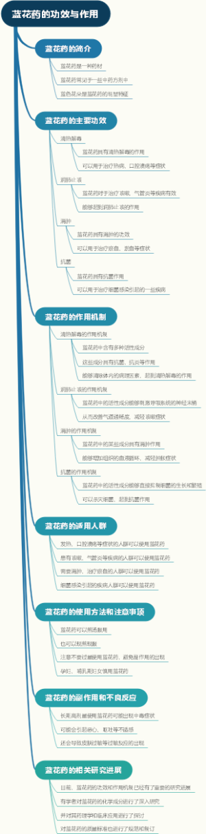 蓝花药的功效与作用