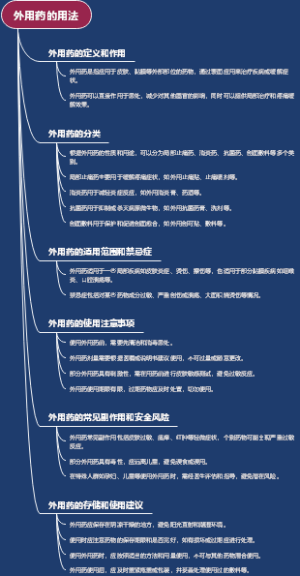 外用药的用法
