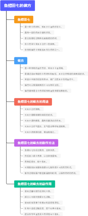 鱼鳔田七的偏方