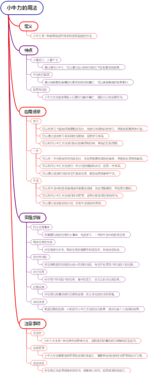 小牛力的用法