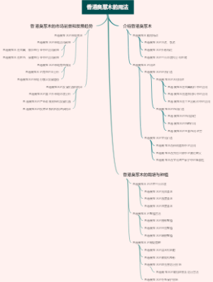 香港臭葱木的用法