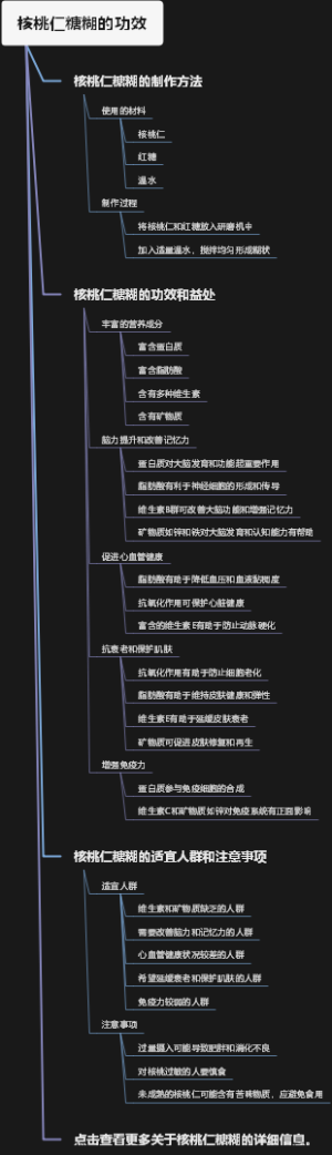 核桃仁糖糊的功效