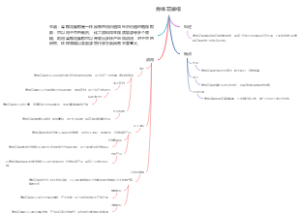 青棉花藤根