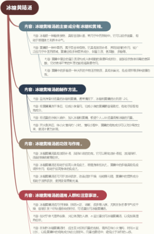冰糖黄精汤