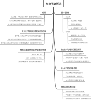 女贞子皂刺汤