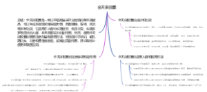 全天麻胶囊