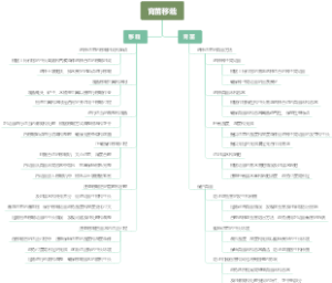 育苗移栽