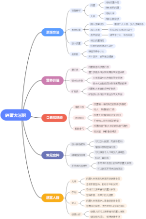 鸽蛋大米粥