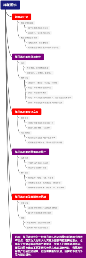 梅花汤饼